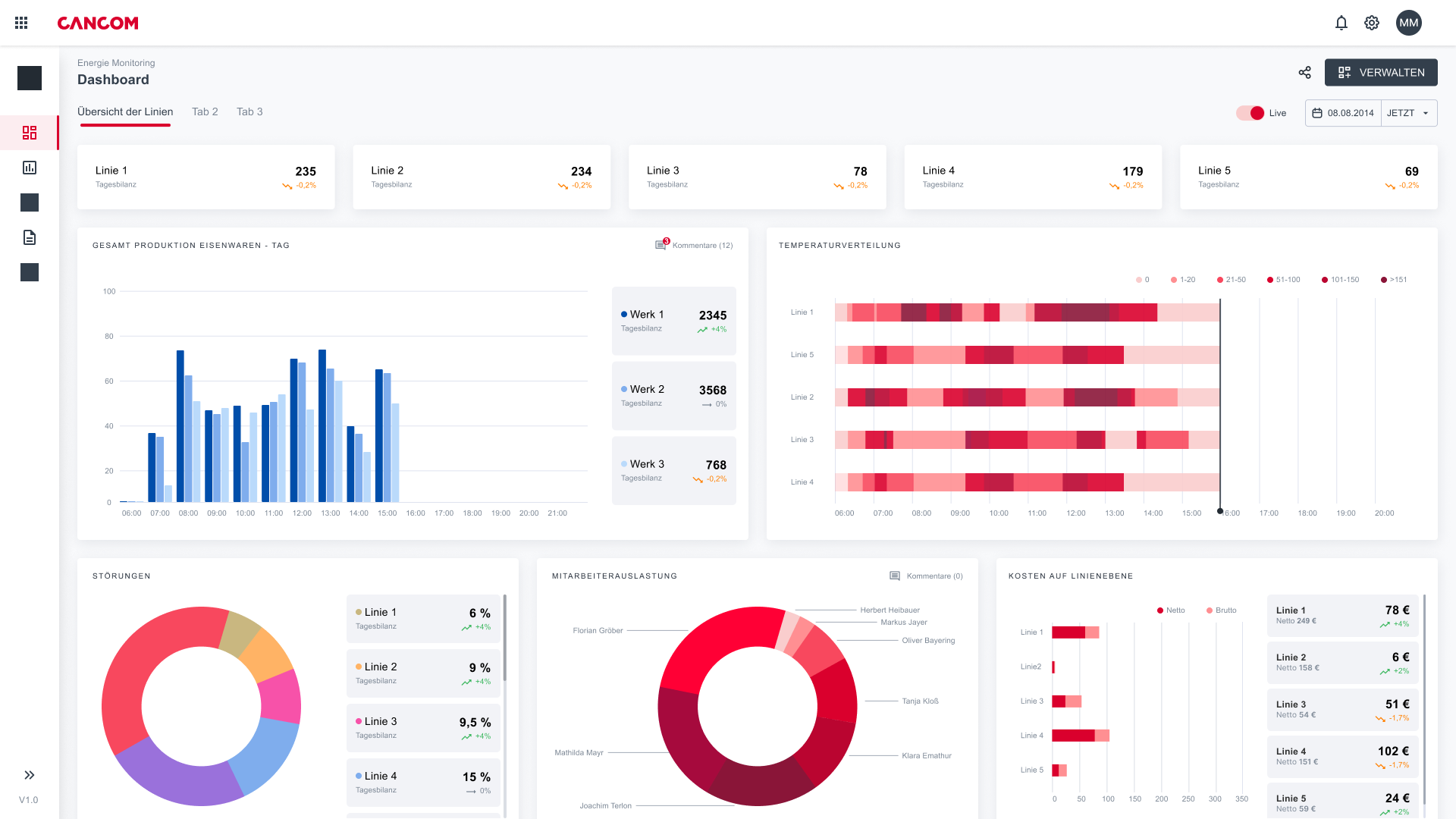 Platformă de date industriale Raportare