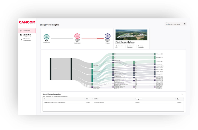 Analiza datelor de proces