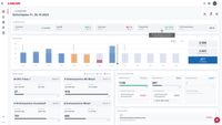 Achiziționarea datelor despre mașini și producție