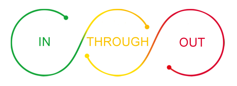 Reprezentare grafică a unui cerc galben și verde cu elemente de text pe o pagină de eroare cu prea multe cereri.