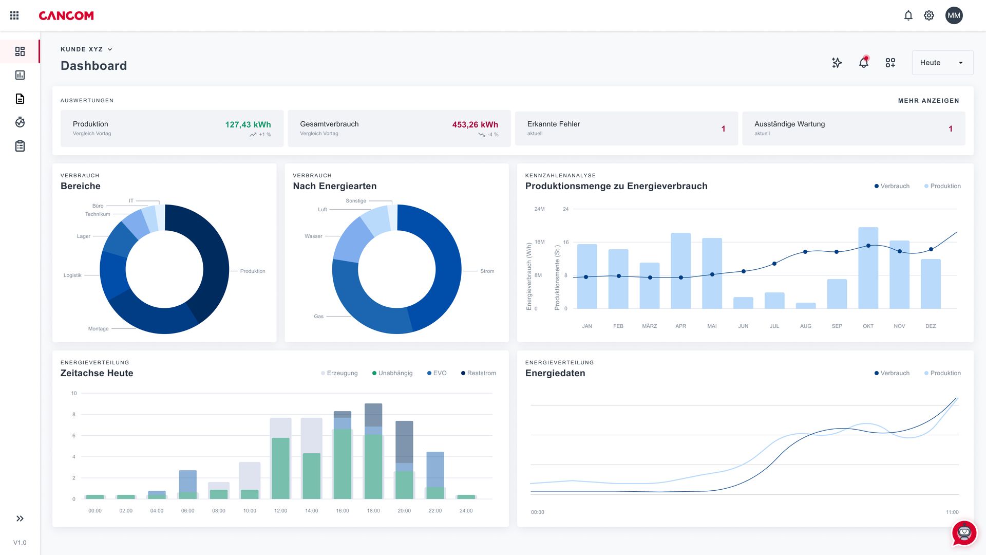 Date de proces - Vizualizare