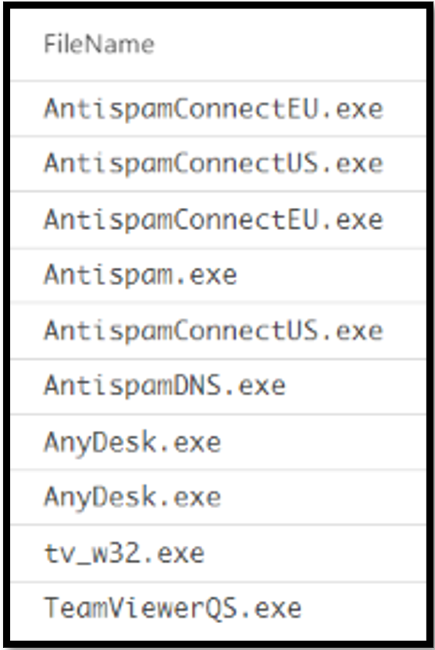 Blackbasta AnydeskAntiSpam