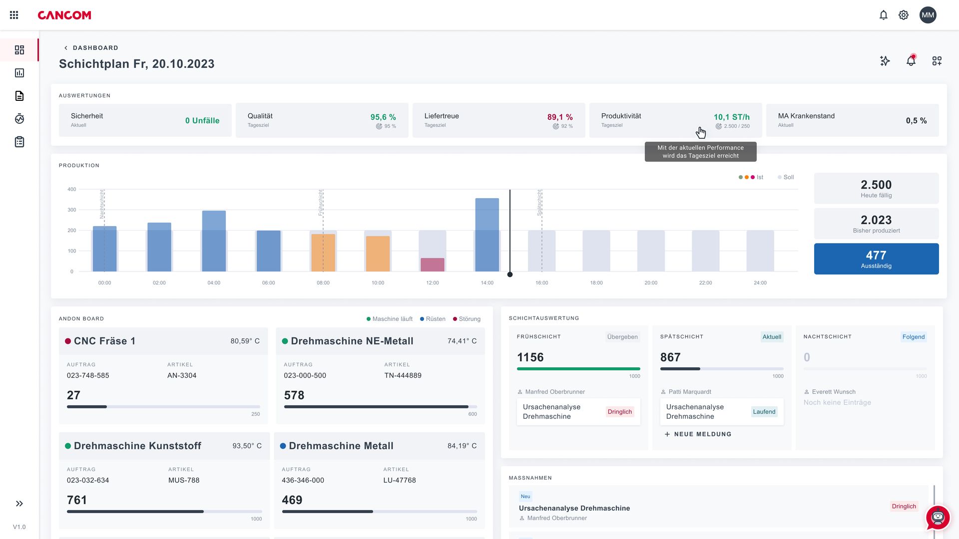 Achiziționarea datelor despre mașini și producție