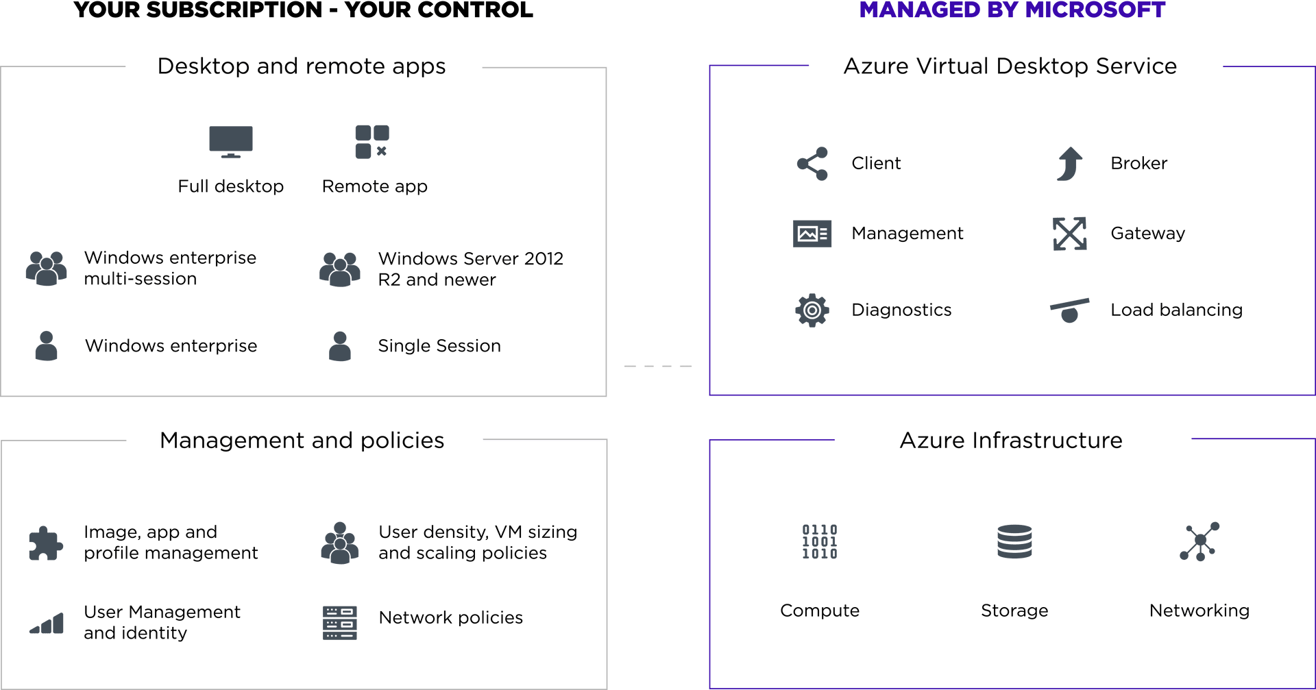 241030 infografik microsoft ressourcen