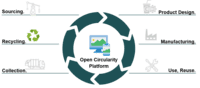 Graficul unui ecran de computer stilizat în stil desen animat și ilustrația unui smartphone utilizate pe platforma Open Circularity.