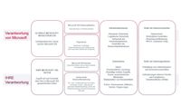 Slide2
