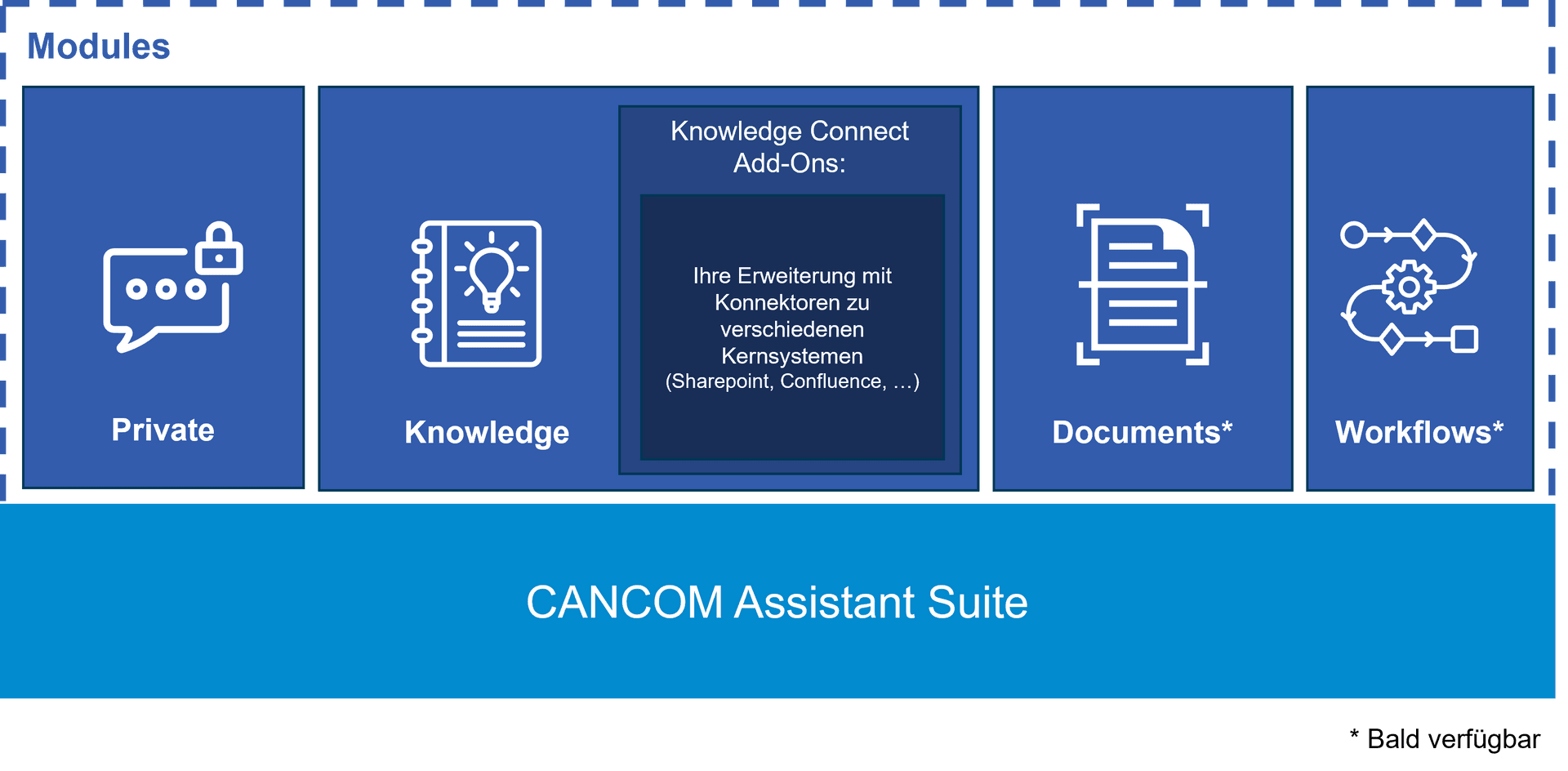 CANCOM Assistant Suite