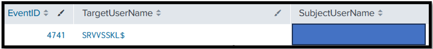 Blackbasta 4741 machineaccountSRVVSSKL