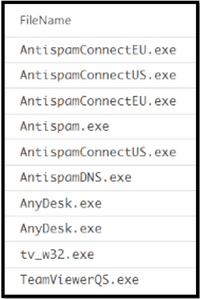 Blackbasta AnydeskAntiSpam